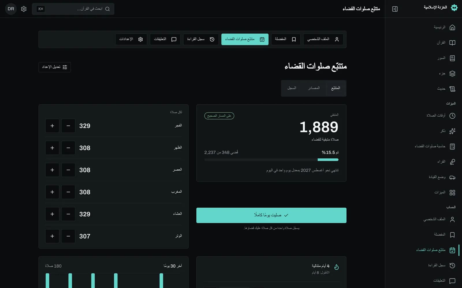 لوحة متتبع قضاء الصلاة تعرض الصلوات المتبقية إجمالا ولكل صلاة مع زري الزيادة والنقص، ونسبة ما تم قضاؤه، والهدف اليومي مع تاريخ الانتهاء، وسلسلة الأيام، ومخططا شريطيا لآخر 30 يوما.