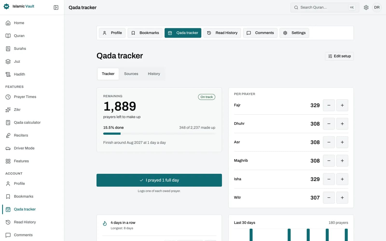 Qada tracker dashboard showing remaining prayers in total and per prayer with plus and minus buttons, percentage made up, daily goal with finish date, streak and a 30-day bar chart.