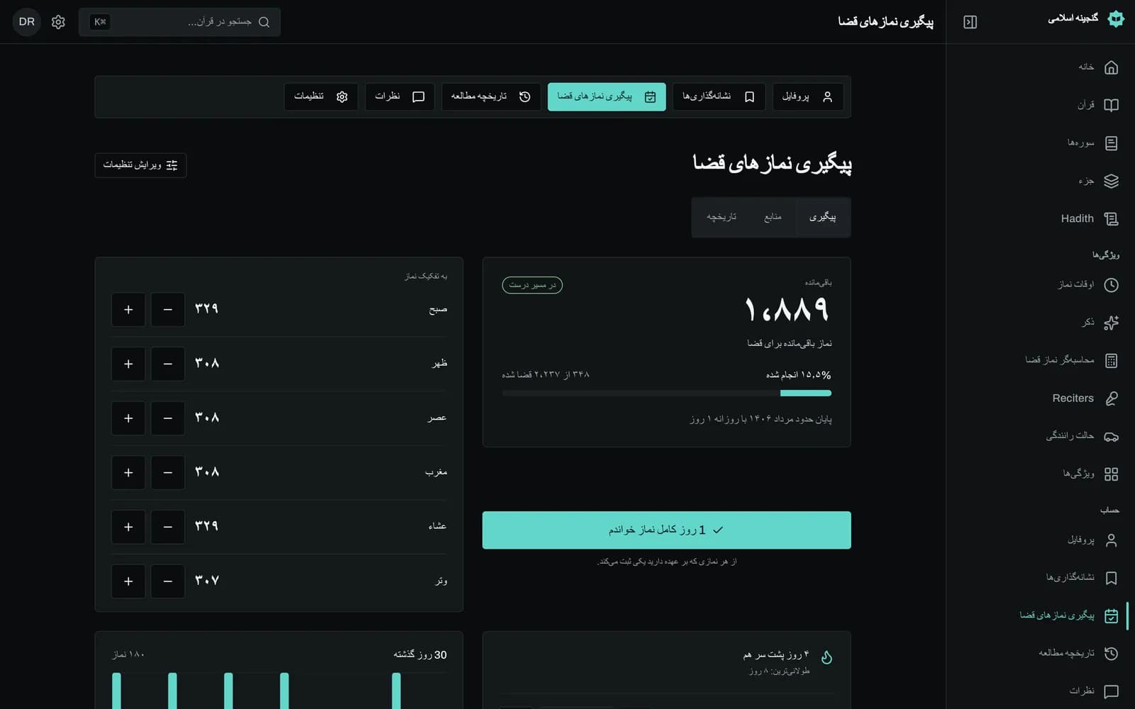داشبورد برنامه نماز قضا که تعداد باقی‌مانده را به‌طور کلی و برای هر نماز با دکمه‌های مثبت و منفی نشان می‌دهد، همراه با درصد انجام‌شده، هدف روزانه و تاریخ پایان، زنجیره روزها و نمودار میله‌ای 30 روز اخیر.
