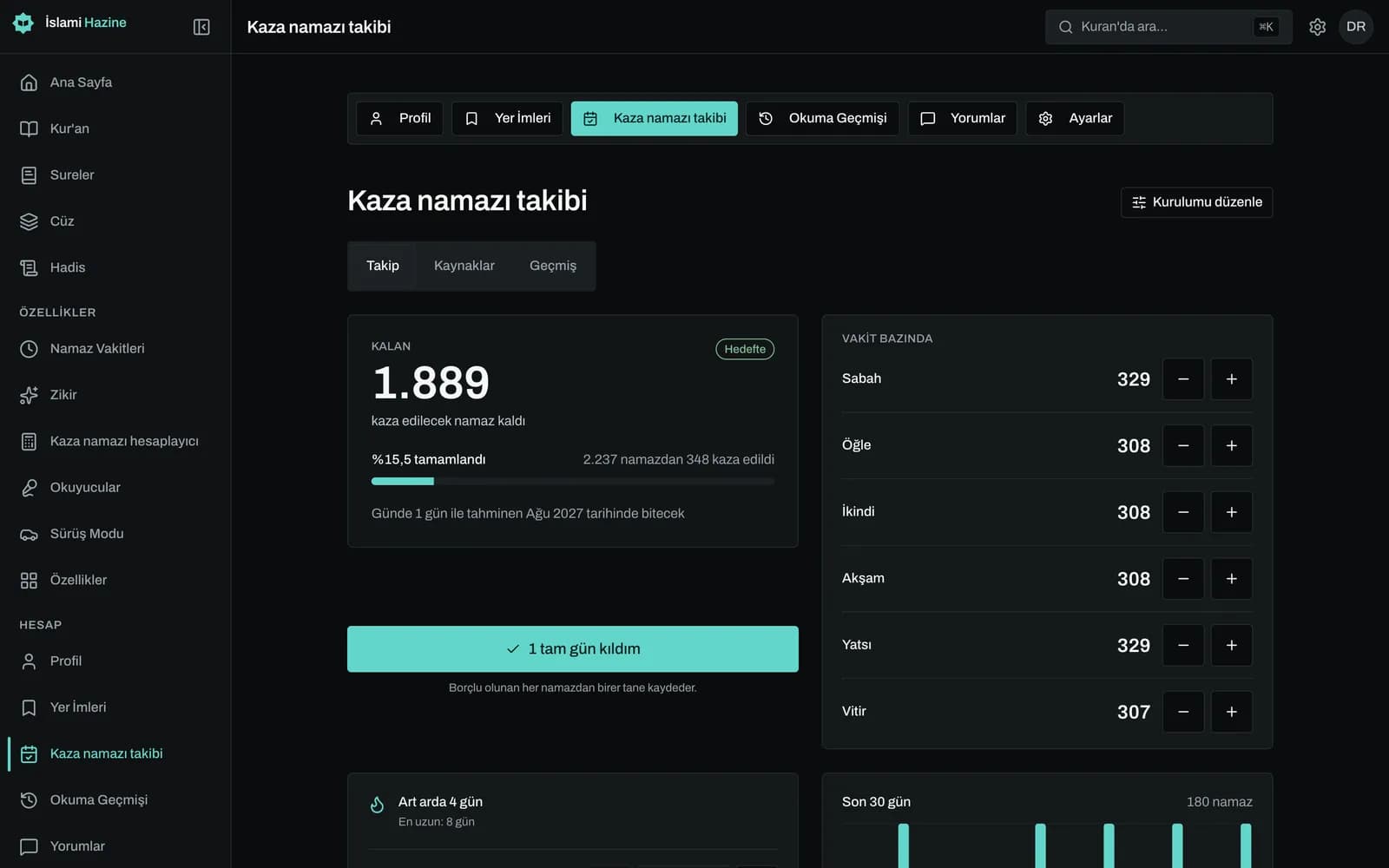 Kaza namazı takip panosu: toplam ve vakit vakit kalan namazlar, artı ve eksi düğmeleri, tamamlanma yüzdesi, bitiş tarihli günlük hedef, seri ve son 30 günün çubuk grafiği.