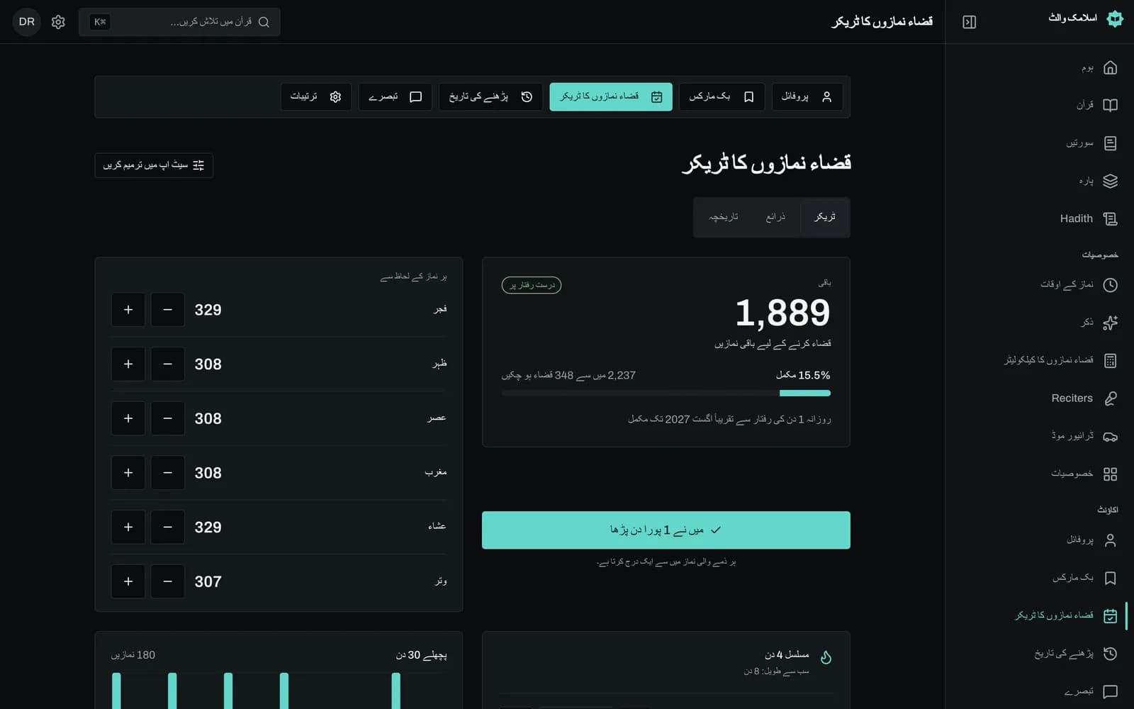 قضا نماز ٹریکر کا ڈیش بورڈ جس میں کل اور ہر نماز کی باقی تعداد جمع اور تفریق کے بٹنوں کے ساتھ، ادا شدہ فیصد، روزانہ کا ہدف اور تاریخِ تکمیل، تسلسل اور 30 دن کا بار چارٹ دکھائی دے رہا ہے۔