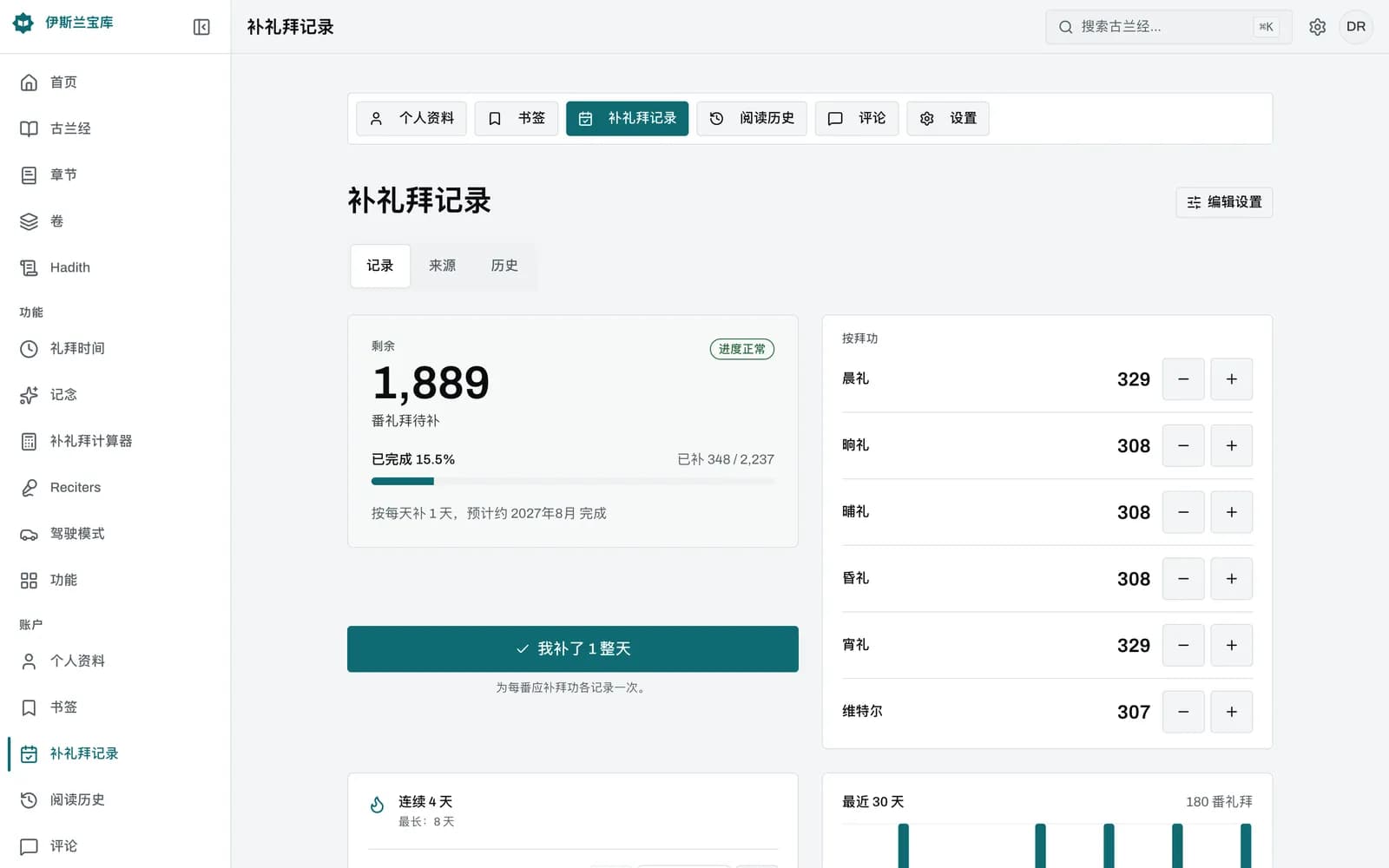 补礼拜记录主界面:显示剩余拜数总计及晨礼、晌礼、晡礼、昏礼、宵礼各自的剩余数和加减按钮,已补百分比,每日目标与预计补完日期,连续天数,以及近30天柱状图。