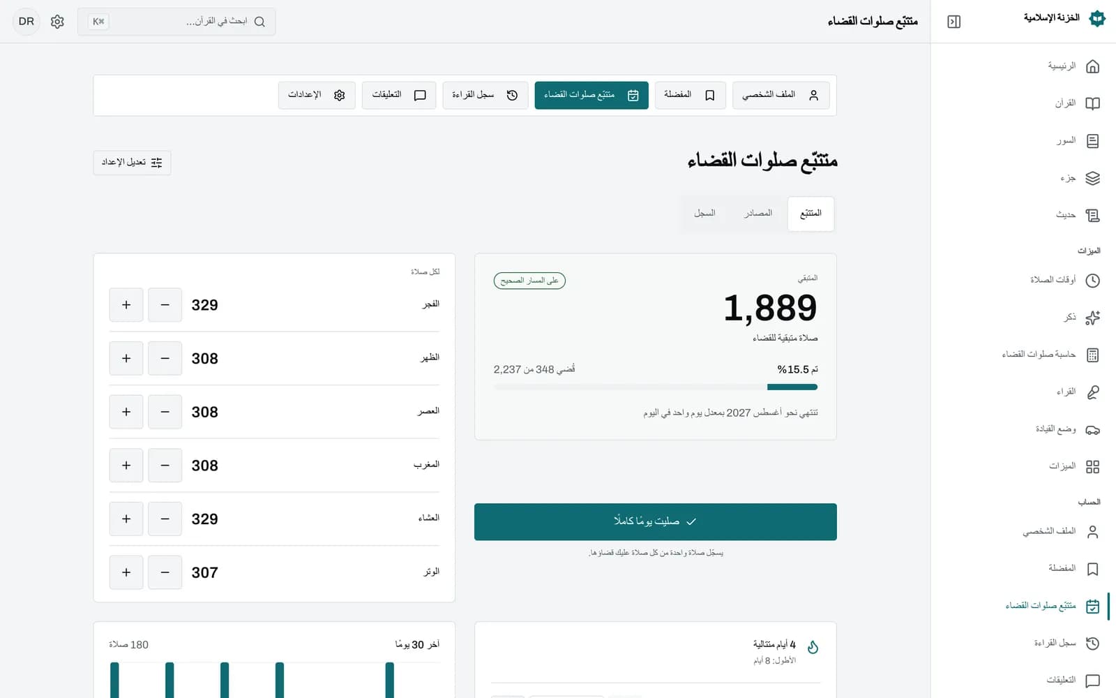 لوحة متتبع قضاء الصلاة تعرض الصلوات المتبقية إجمالا ولكل صلاة مع زري الزيادة والنقص، ونسبة ما تم قضاؤه، والهدف اليومي مع تاريخ الانتهاء، وسلسلة الأيام، ومخططا شريطيا لآخر 30 يوما.