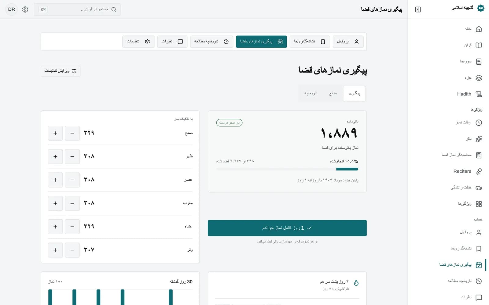داشبورد برنامه نماز قضا که تعداد باقیمانده را بهطور کلی و برای هر نماز با دکمههای مثبت و منفی نشان میدهد، همراه با درصد انجامشده، هدف روزانه و تاریخ پایان، زنجیره روزها و نمودار میلهای 30 روز اخیر.