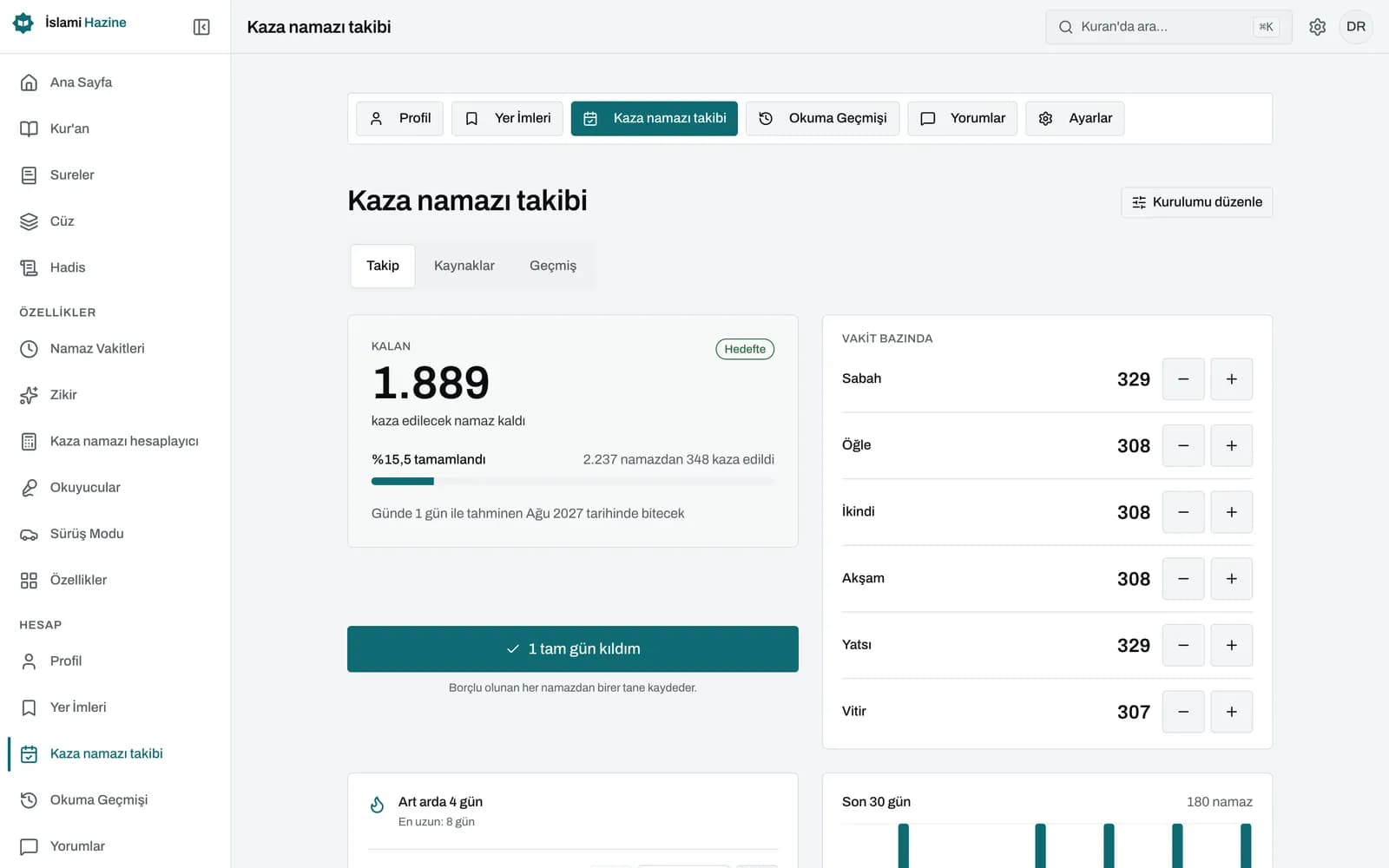 Kaza namazı takip panosu: toplam ve vakit vakit kalan namazlar, artı ve eksi düğmeleri, tamamlanma yüzdesi, bitiş tarihli günlük hedef, seri ve son 30 günün çubuk grafiği.